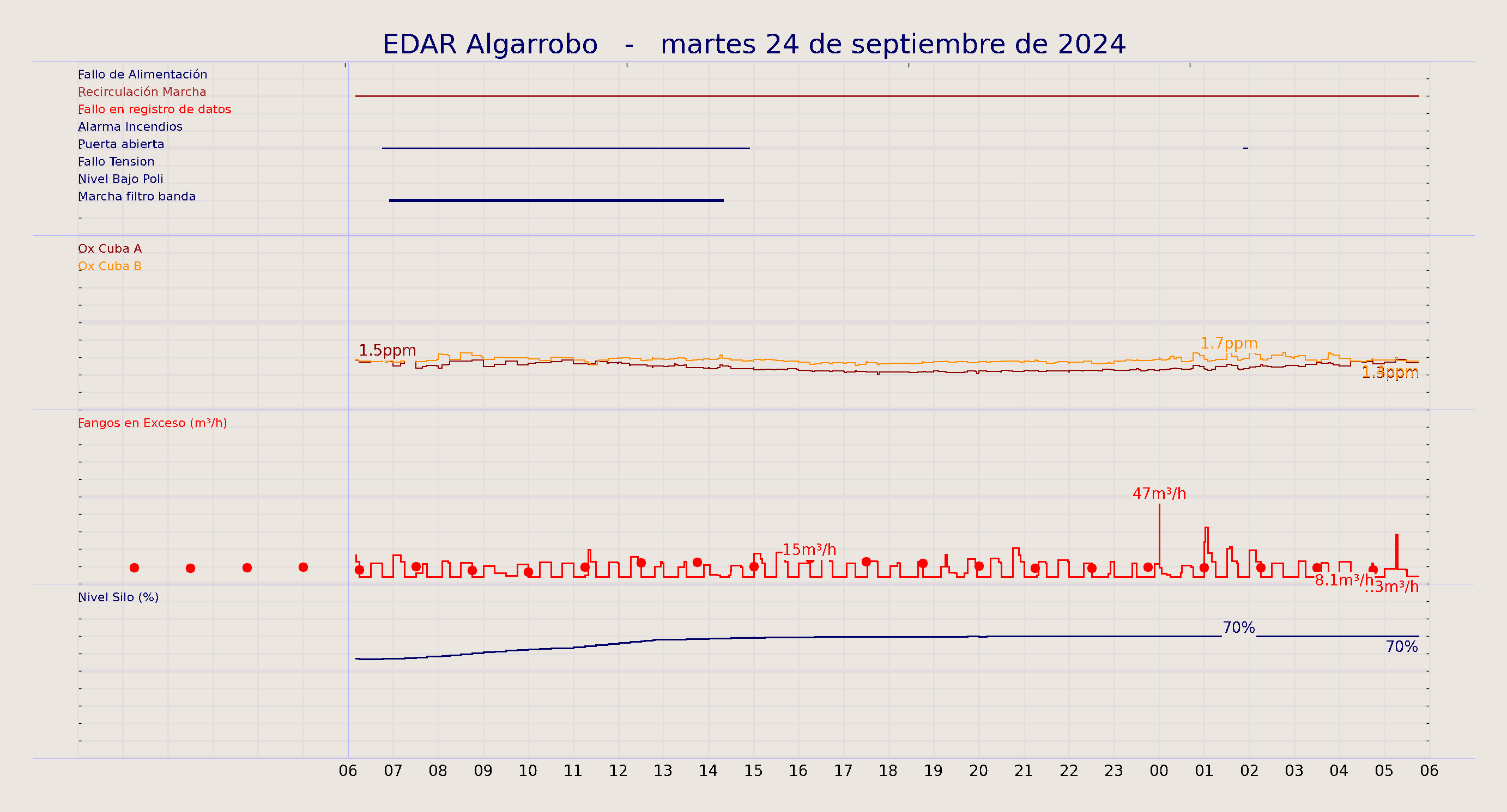 ../../imagenes/vid/2024/EDAR Algarrobo/2024-09-24 EDAR Algarrobo.png